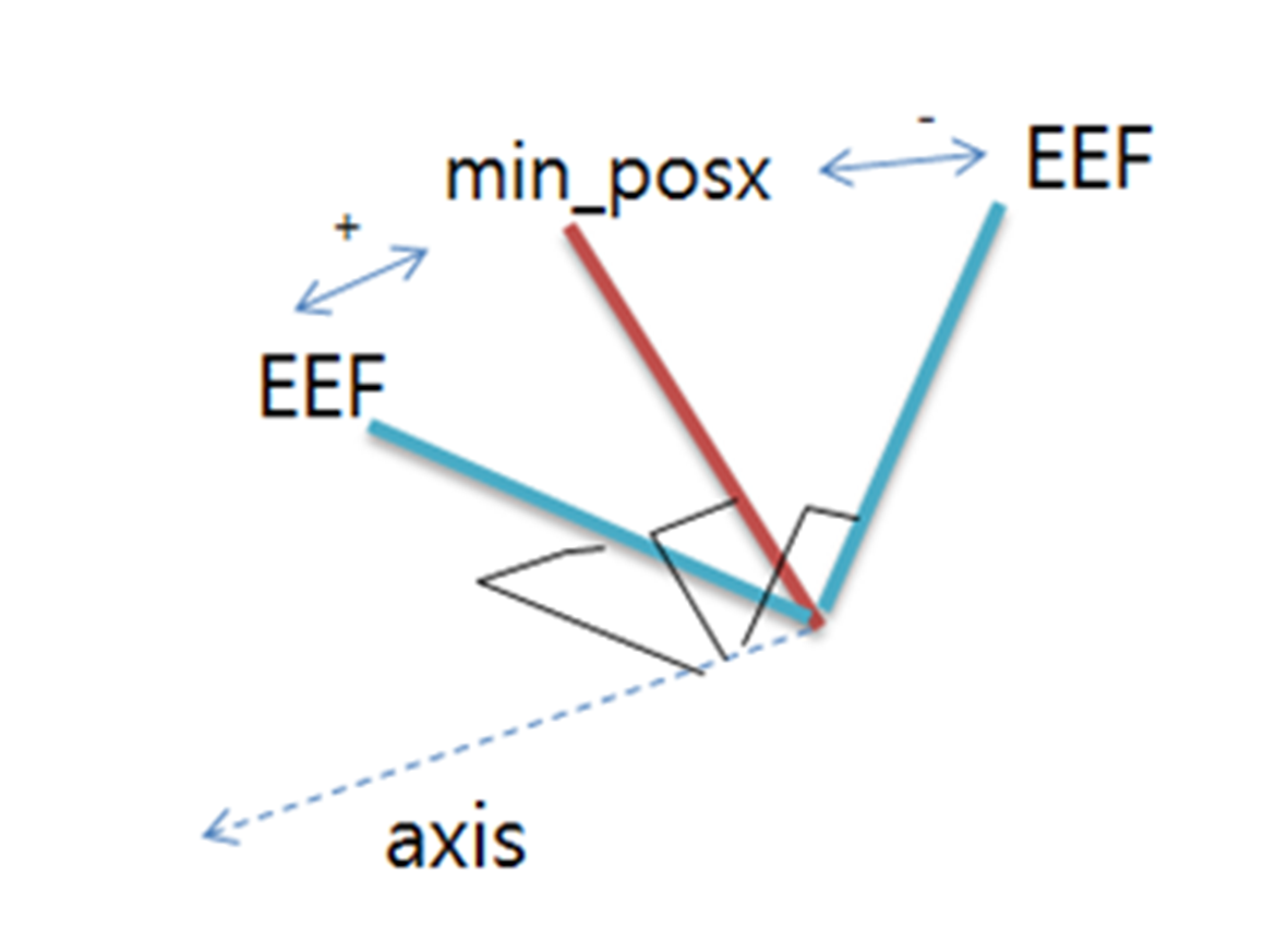 ROS2 Interface