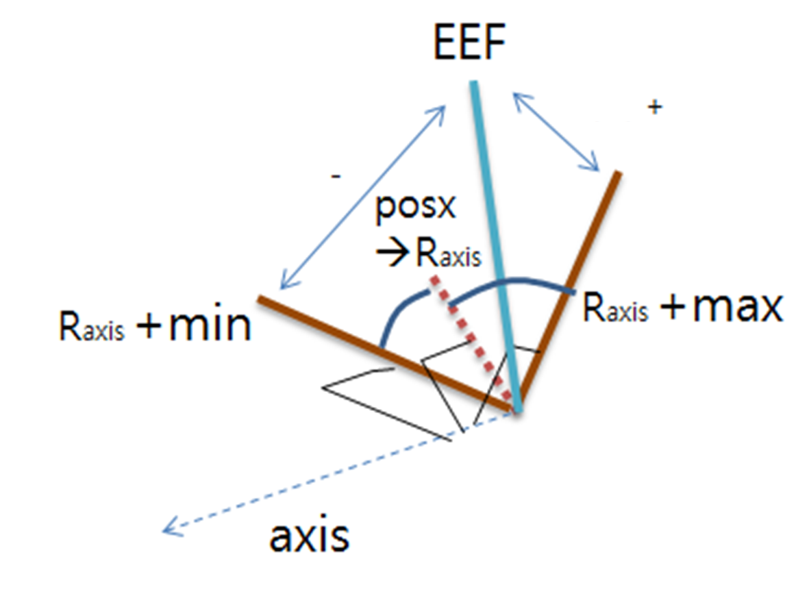 ROS2 Interface