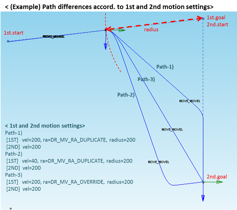 ROS2 Interface