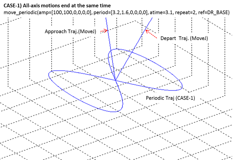 ROS2 Interface