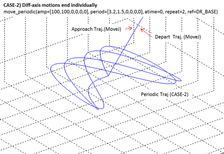 ROS2 Interface