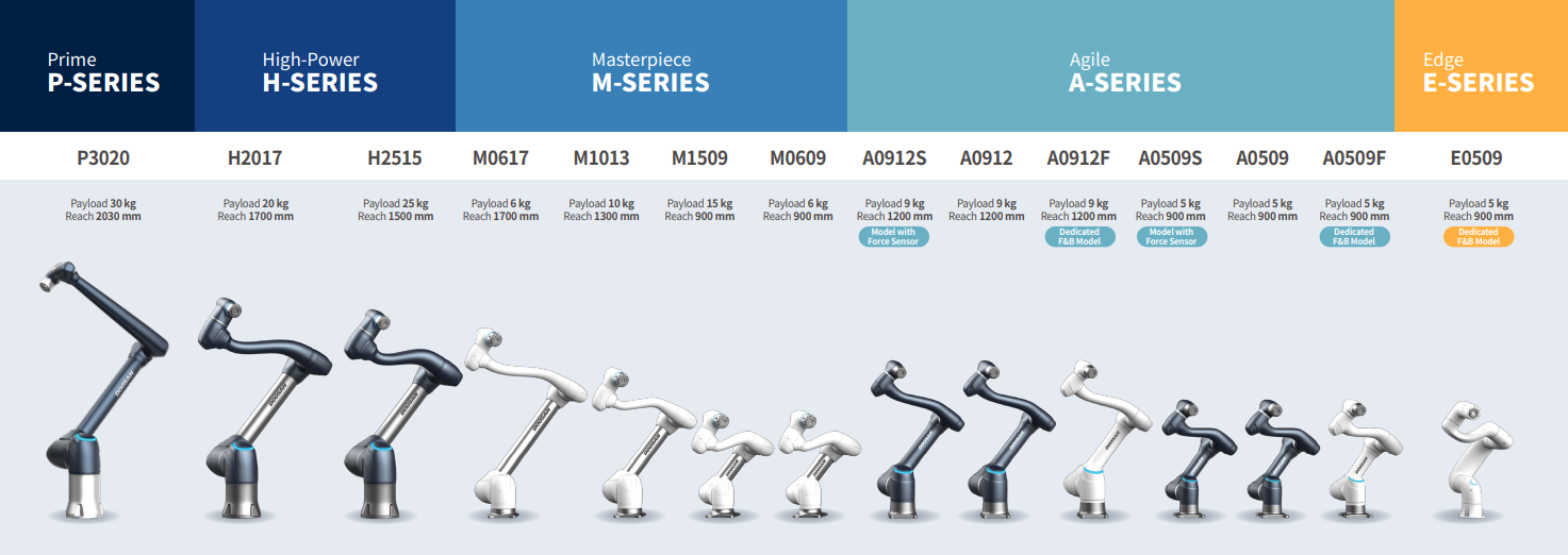robot_series